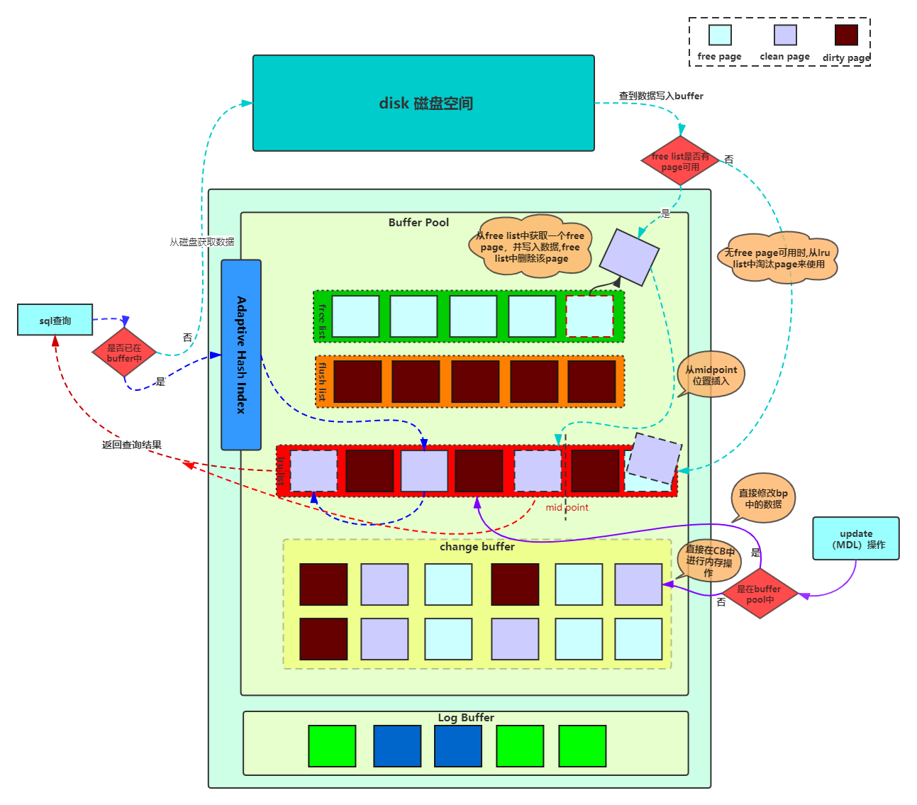 最全面的MySQL知识点总结