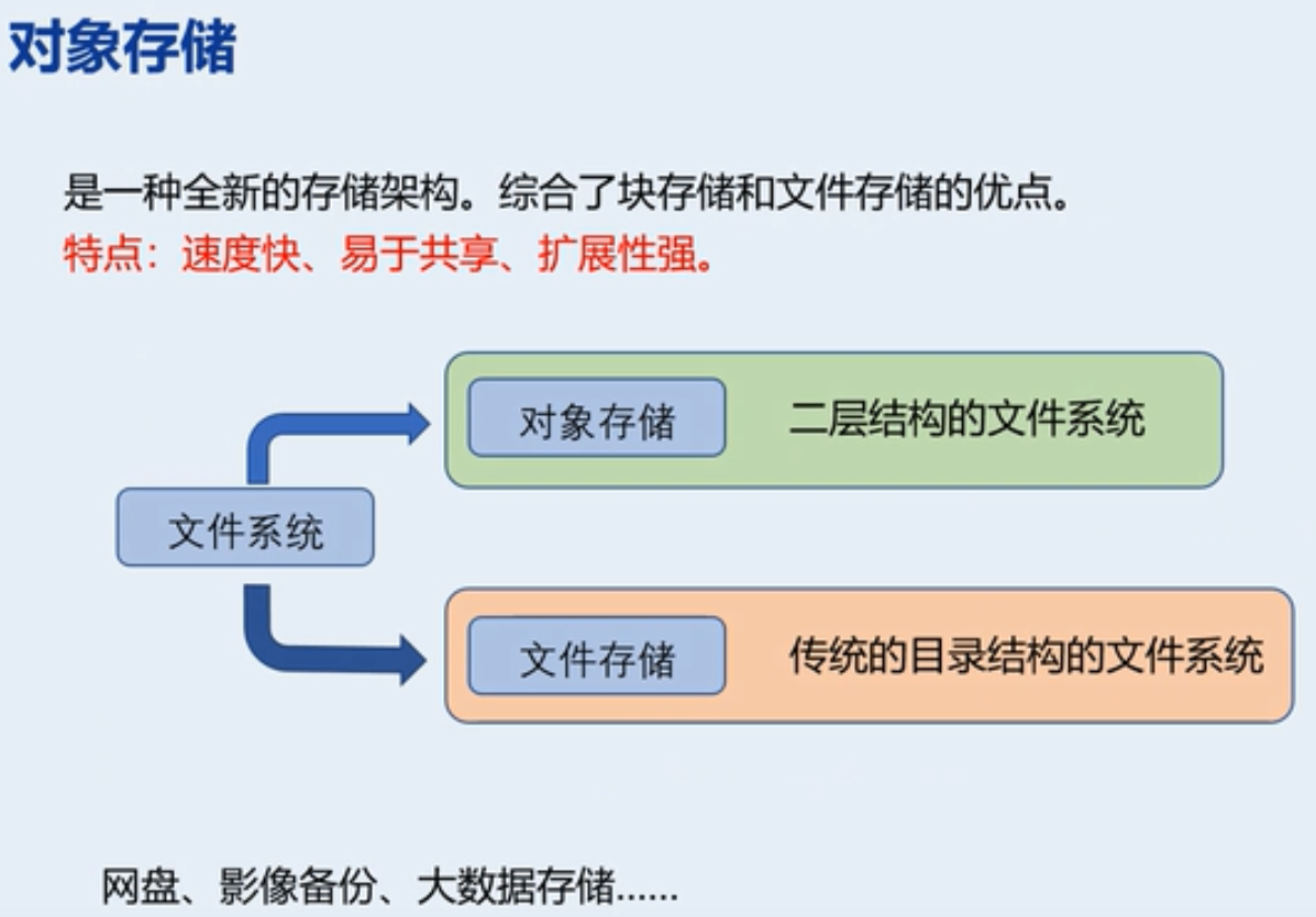 存储结构无法连接  第1张