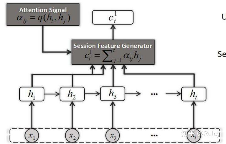 通俗易懂：Attention中的Q、K、V是什么？怎么得到Q、K、V？_attention qkv-CSDN博客