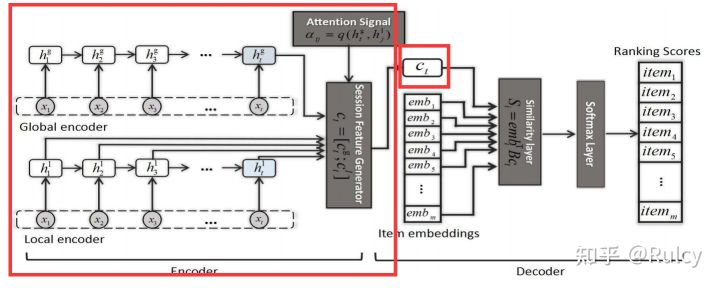 通俗易懂：Attention中的Q、K、V是什么？怎么得到Q、K、V？_attention qkv-CSDN博客