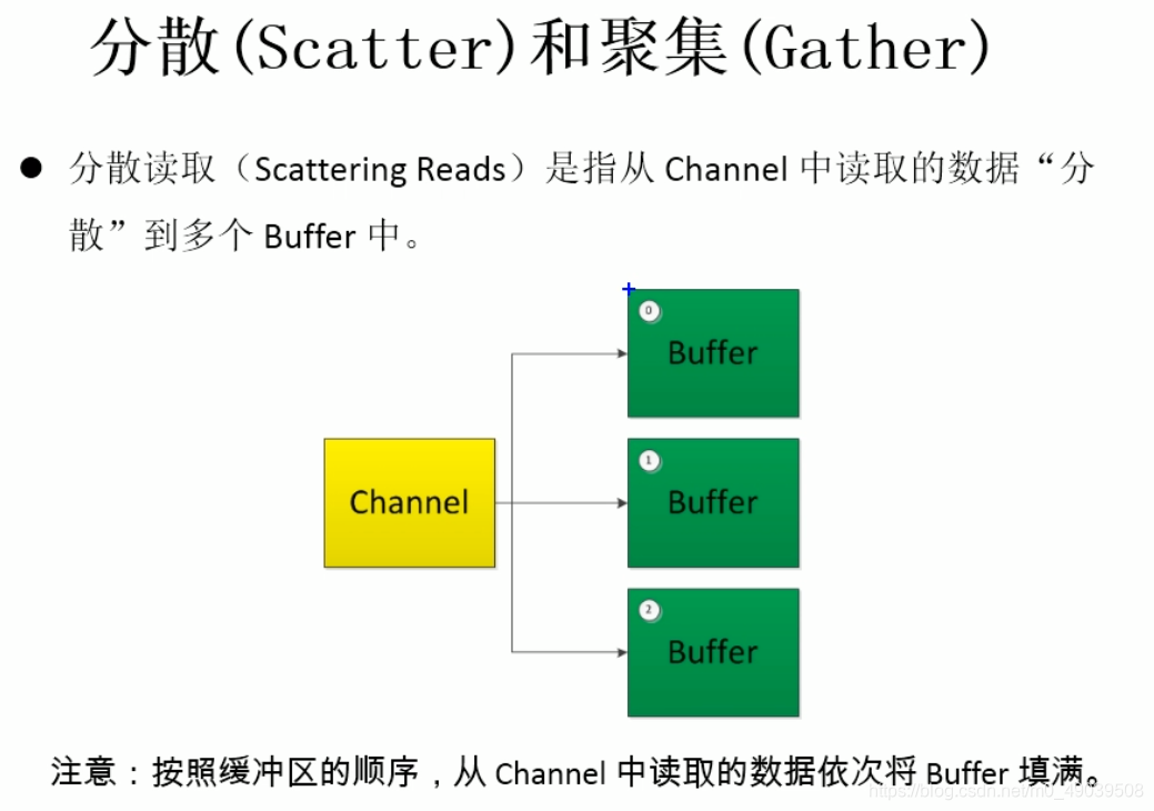 分散与聚集