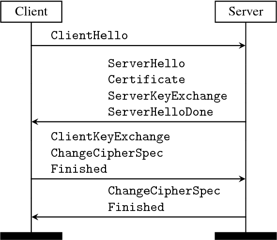 TLSNotary中心化预言机（1） TLS1.1协议