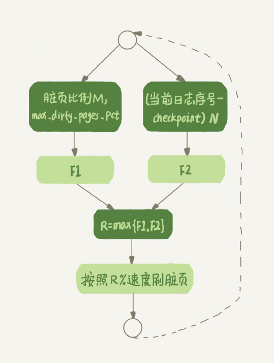 最全面的MySQL知识点总结