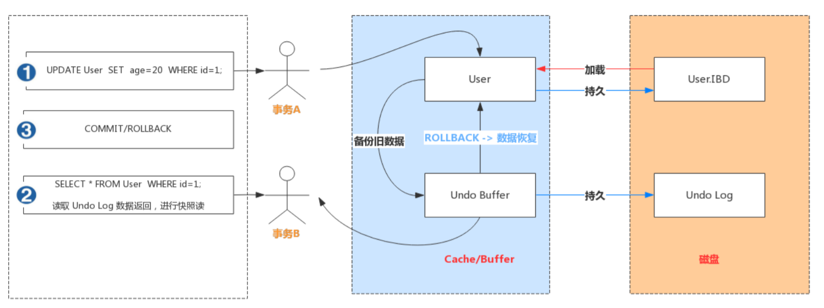 最全面的MySQL知识点总结