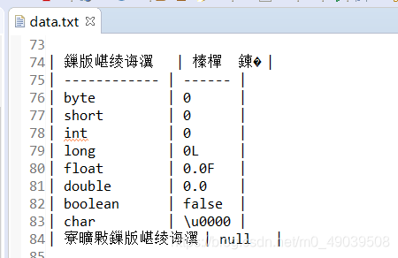 data.txt文件内容展示