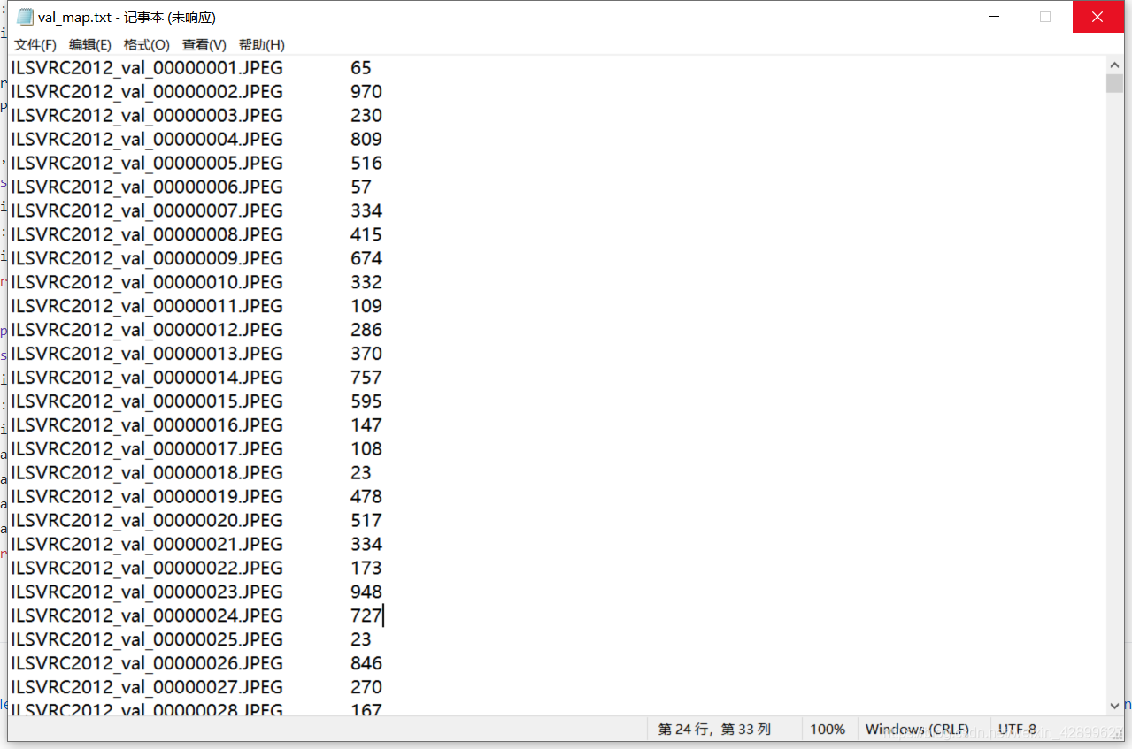 制作 ImageNet 验证集的标签 val_map.txt(1000类)_imagenet val标签格式-CSDN博客