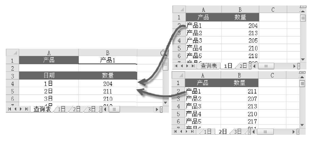 Excel 2010 VBA 入门080 数据处理之多表查询_复行数十步-程序员资料 