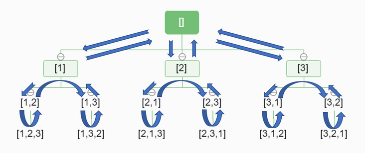 [搜索算法系列] —— 广度优先搜索