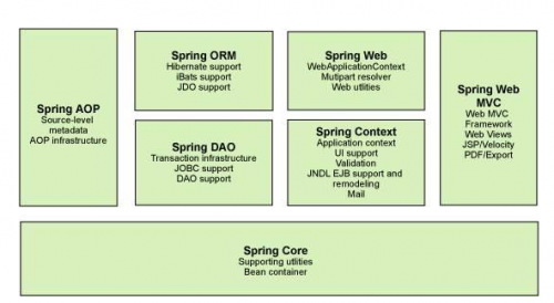 Java面试题分享 怎么回答你对spring的理解 Xiaoxijinger的博客 Csdn博客