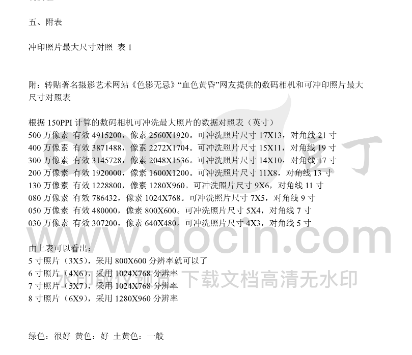 数码照片尺寸对照表