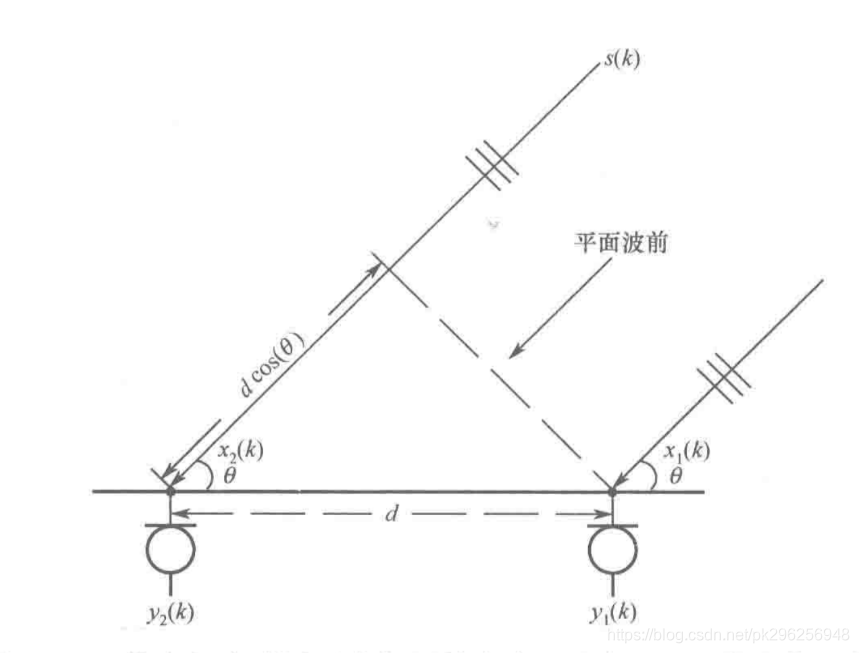 远场模型