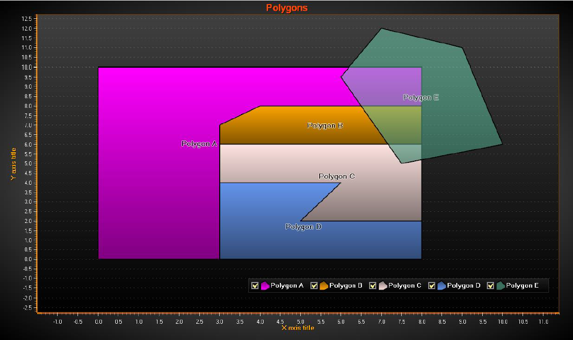 LightningChart Data Visualization Tools Graphics Control Tutorial 20 ...