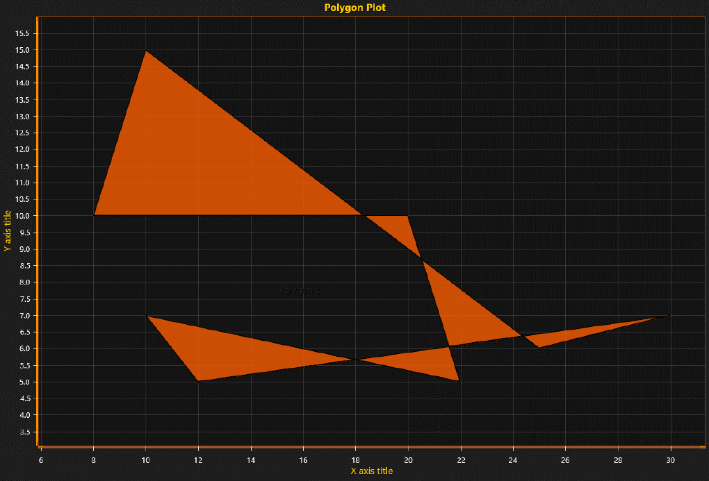LightningChart Data Visualization Tools Graphics Control Tutorial 20 ...