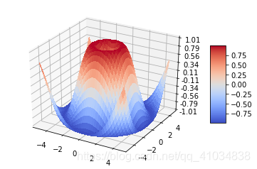 Python 用matplotlib绘制三维统计图-CSDN博客