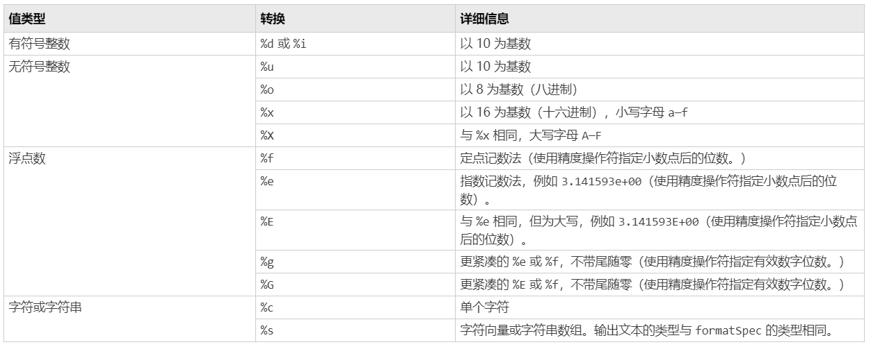 将matlab中数据输出保存为txt或dat格式