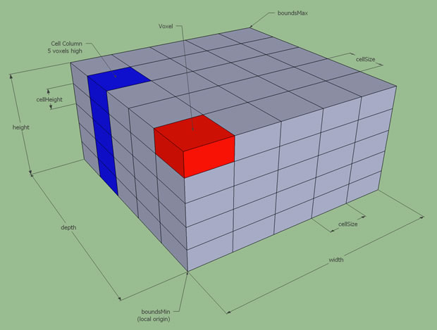 PCL_ROS中Voxcel Grid Filter体素滤波源码简读_pcl Voxel Filter-CSDN博客