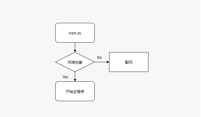 micropython wifi 操作