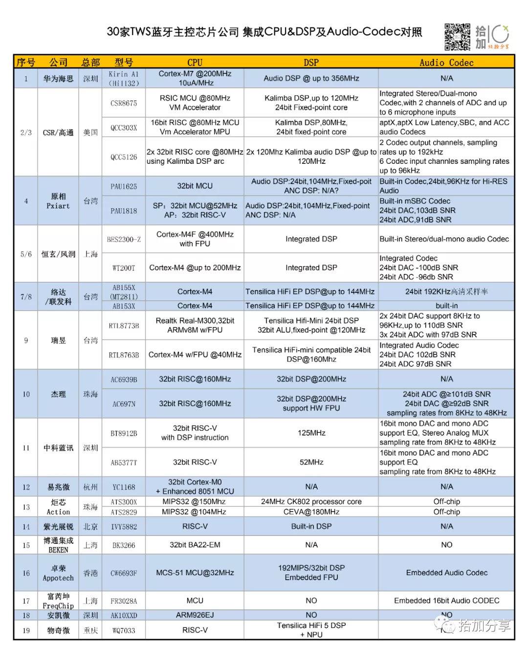 耳机芯片天梯图图片