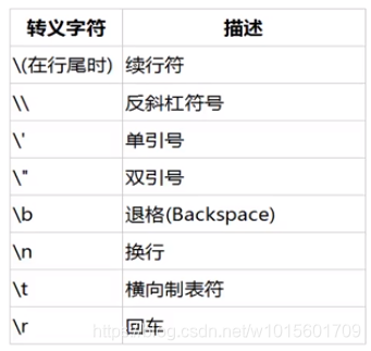 转义字符表