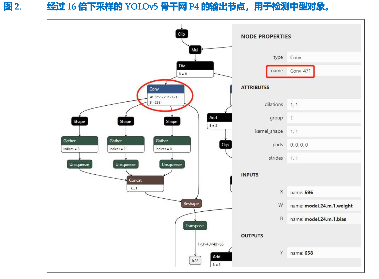 使用OpenVINO™运行YOLOv5 推理_openvivo推理yolov5-CSDN博客