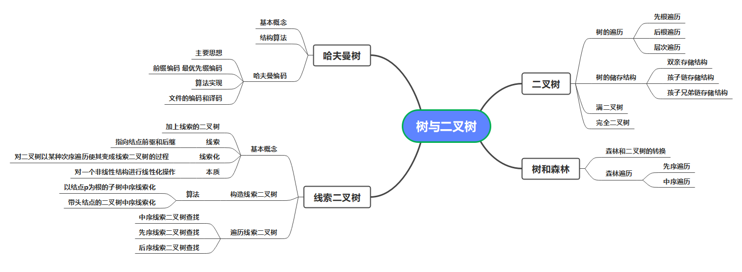 1,思维导图[外链图片转存失败,源站可能有防盗链机制,建议将图片保存