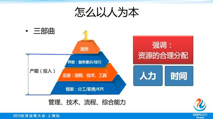 watermark,type_ZmFuZ3poZW5naGVpdGk,shadow_10,text_aHR0cHM6Ly9ibG9nLmNzZG4ubmV0L0p1bmNhaUxpYW8,size_16,color_FFFFFF,t_70