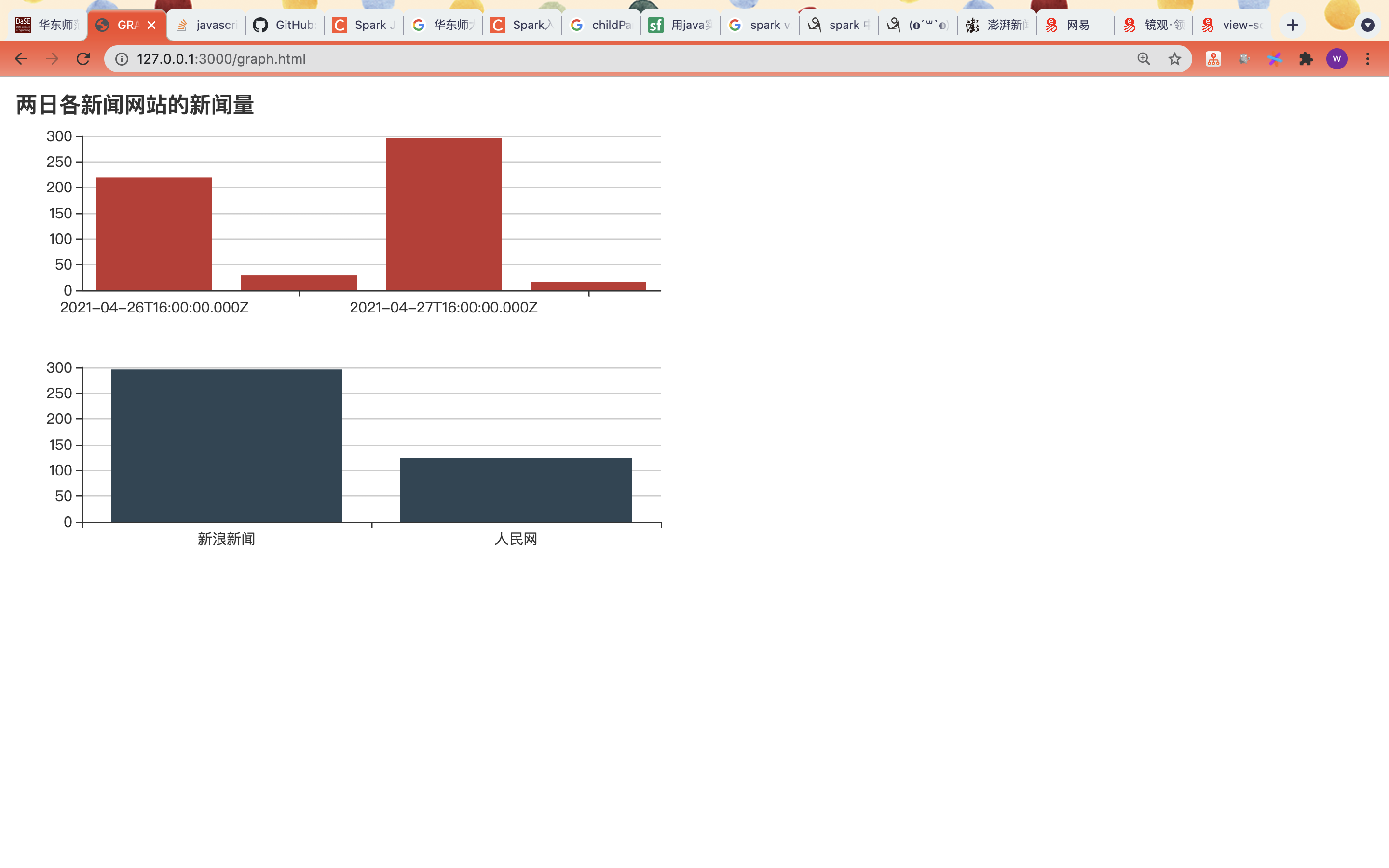 web编程项目--新闻网站搭建