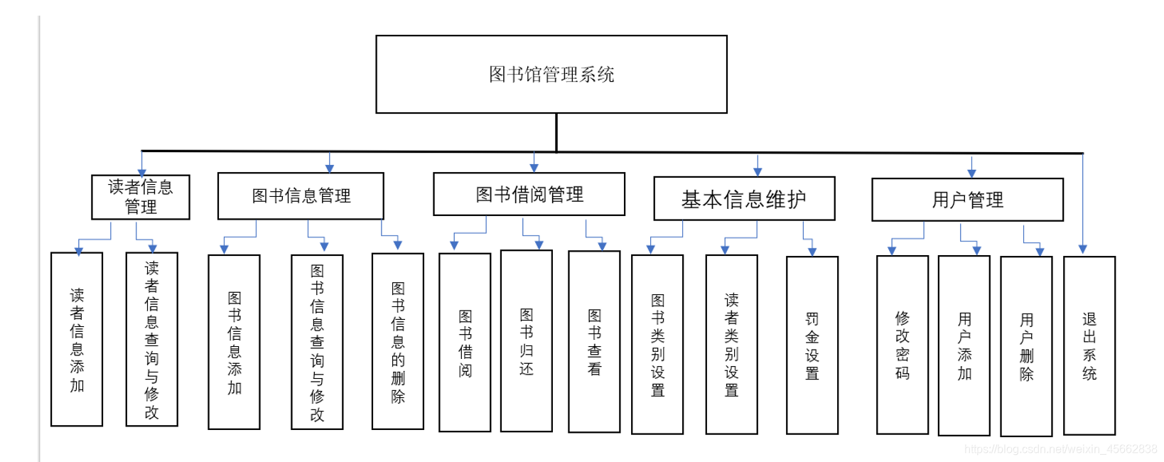 图书馆管理系统