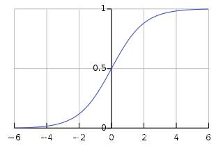 PTA 4-7-7 Sigmoid函数及其梯度 (35 分)