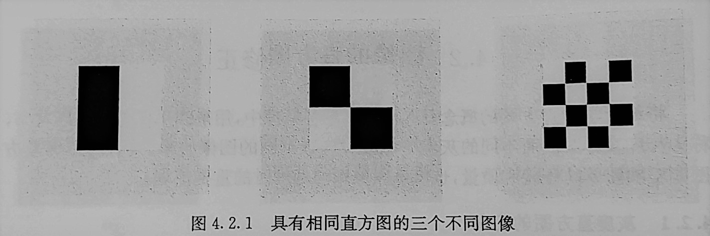 图像的灰度直方图
