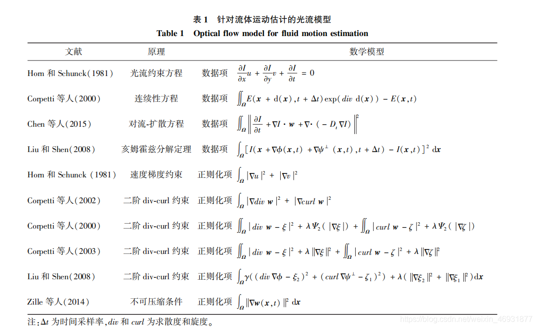流体运动估计光流算法研究_粒子图像测速光流法-CSDN博客