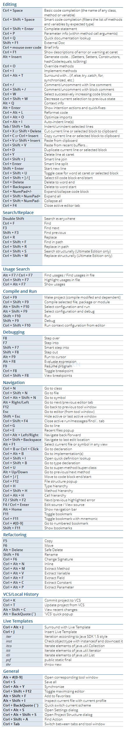 IntelliJ IDEA modify the default format code shortcut key combination ...