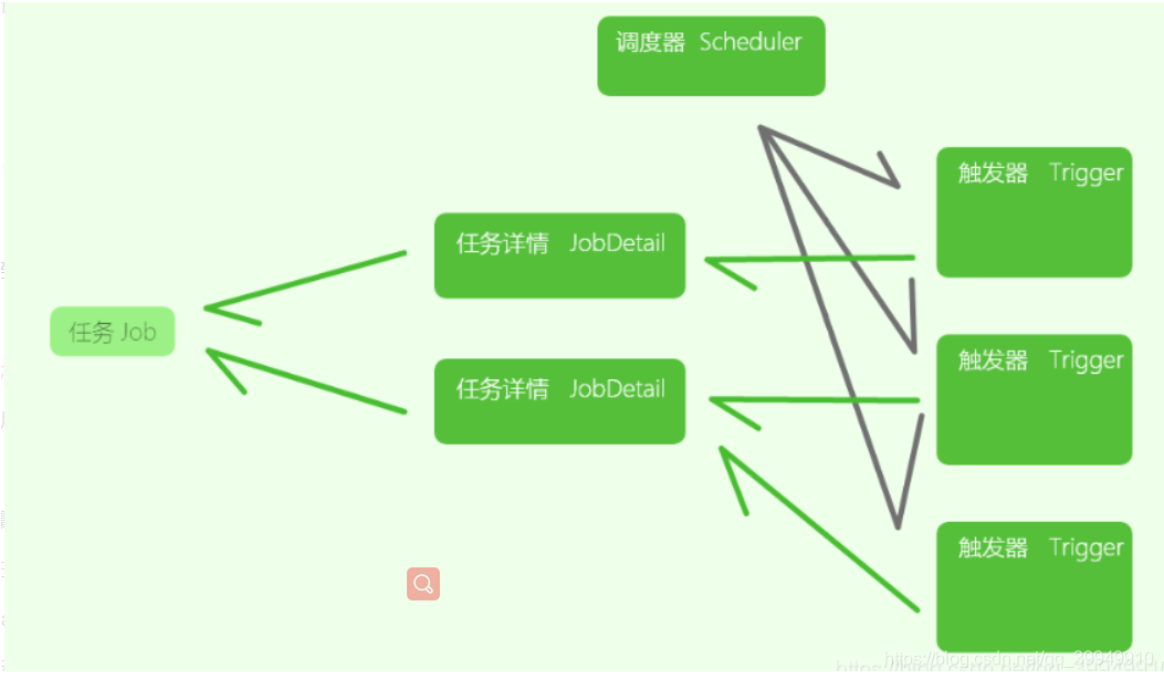 [外链图片转存失败,源站可能有防盗链机制,建议将图片保存下来直接上传(img-1UKH9SST-1619768927274)(/open.file/download?fileNo=12