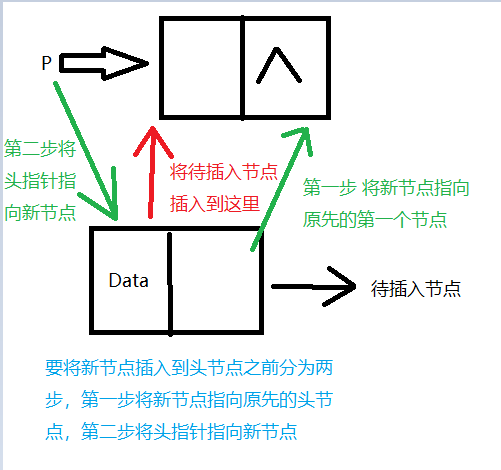 数据结构头插法示意图图片