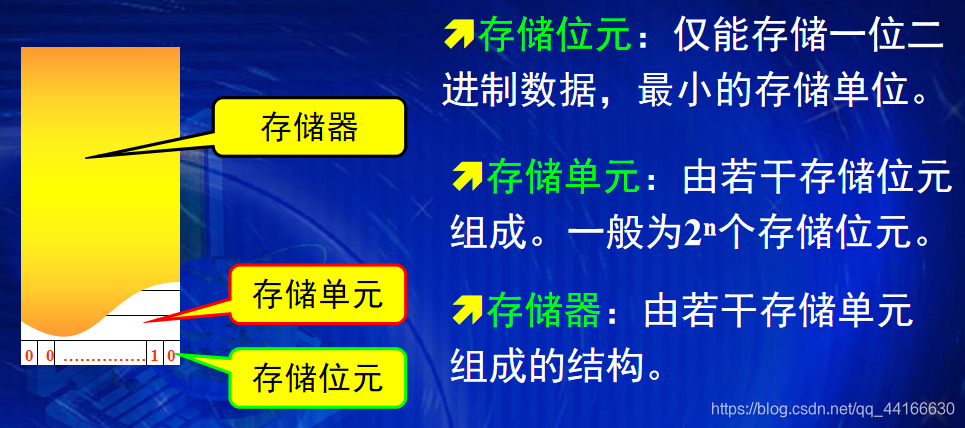 细碎知识5 按字寻址和按字节寻址 Rainbowman 0的博客 Csdn博客 细碎知识5 按字寻址和按字节寻址 Rainbowman 0的博客 Csdn博客