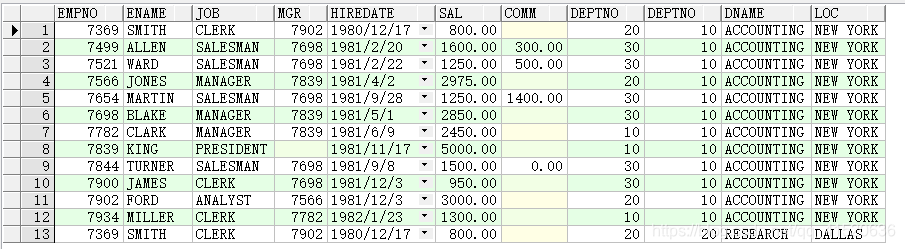 Oracle基础命令入门