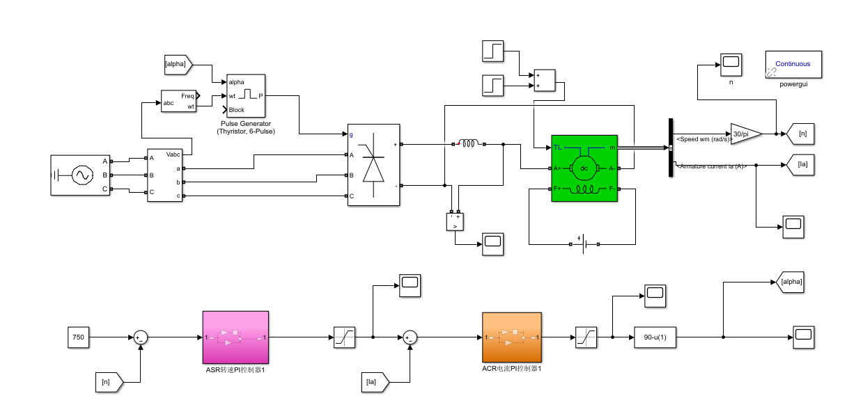 【电传课福利】各种电机(直流,交流)控制(矢量,双闭环)simulink模型大