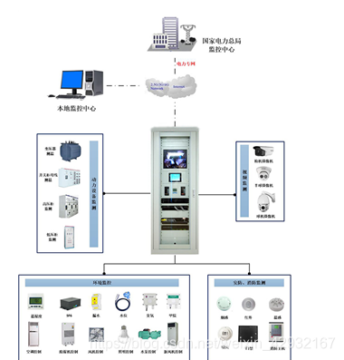 架构图