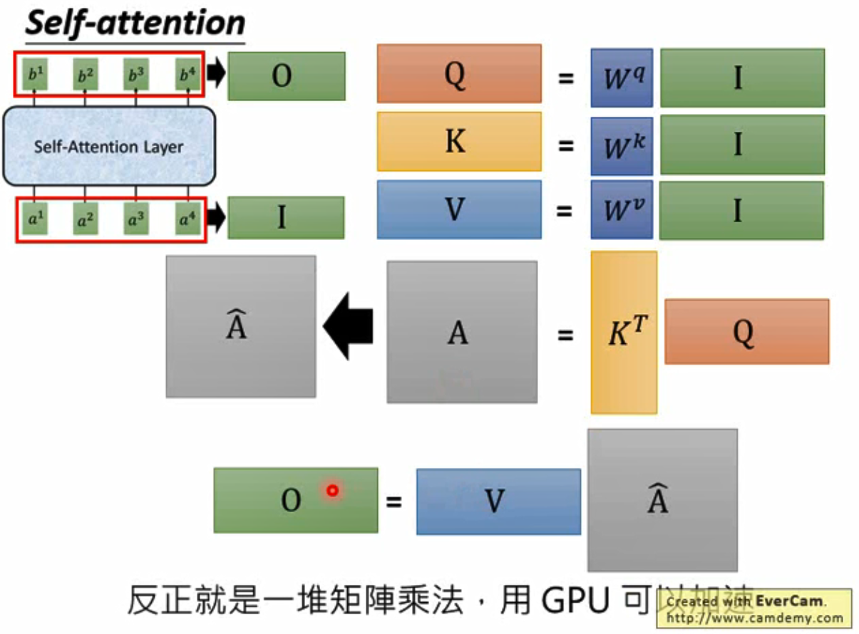 attention流程