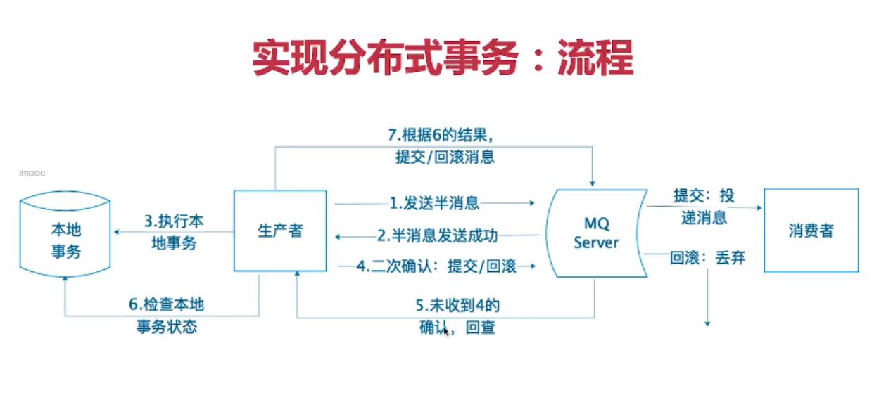 SpringBoot2.x Nacos RocketMQ 事务消息