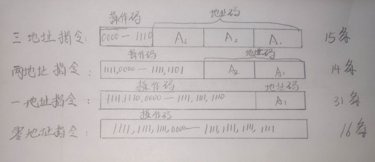 【细碎知识7】指令系统之操作码的扩展