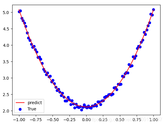 matplot