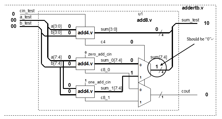 数字IC设计工具教程——VCS(lab2 VCS Debugging Basics)_vcs的ucli-CSDN博客