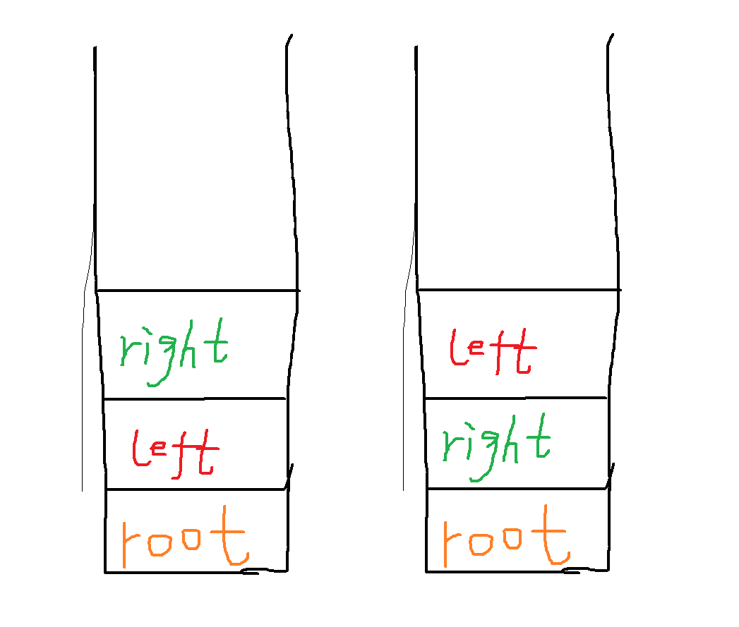 Leetcode 145. Binary Tree Postorder Traversal二叉树后序遍历