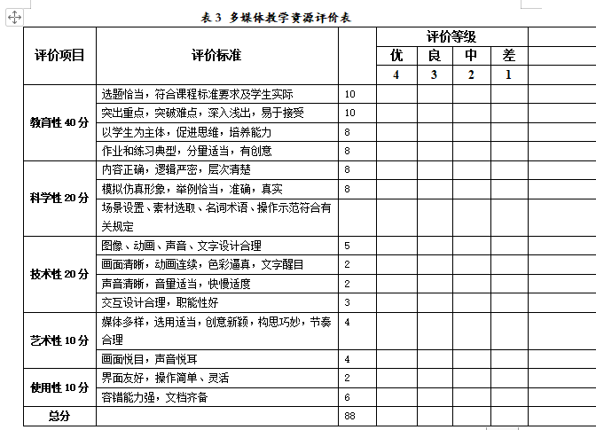 信息化教学设计与评价方法