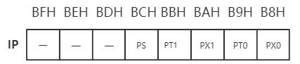 IP寄存器结构