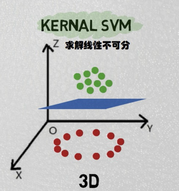 使用Python调用svm训练器_python svm 训练 生成xml-CSDN博客