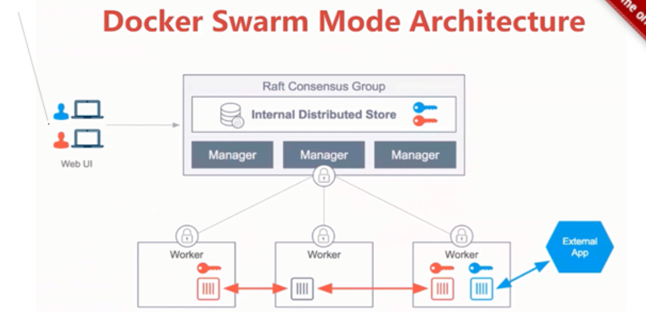 Docker Secret的管理和使用-CSDN博客