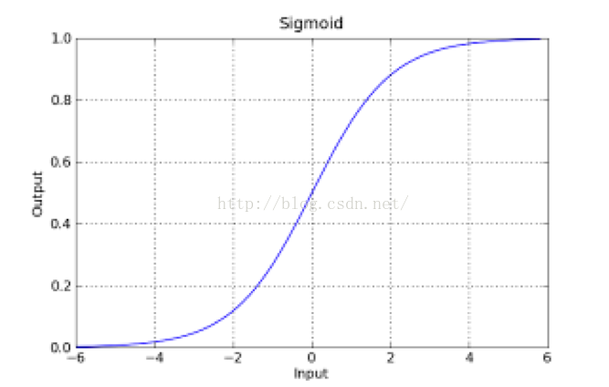 gdp=ndp=ni=y_如何使用GOplot画一张精美的GO分析图