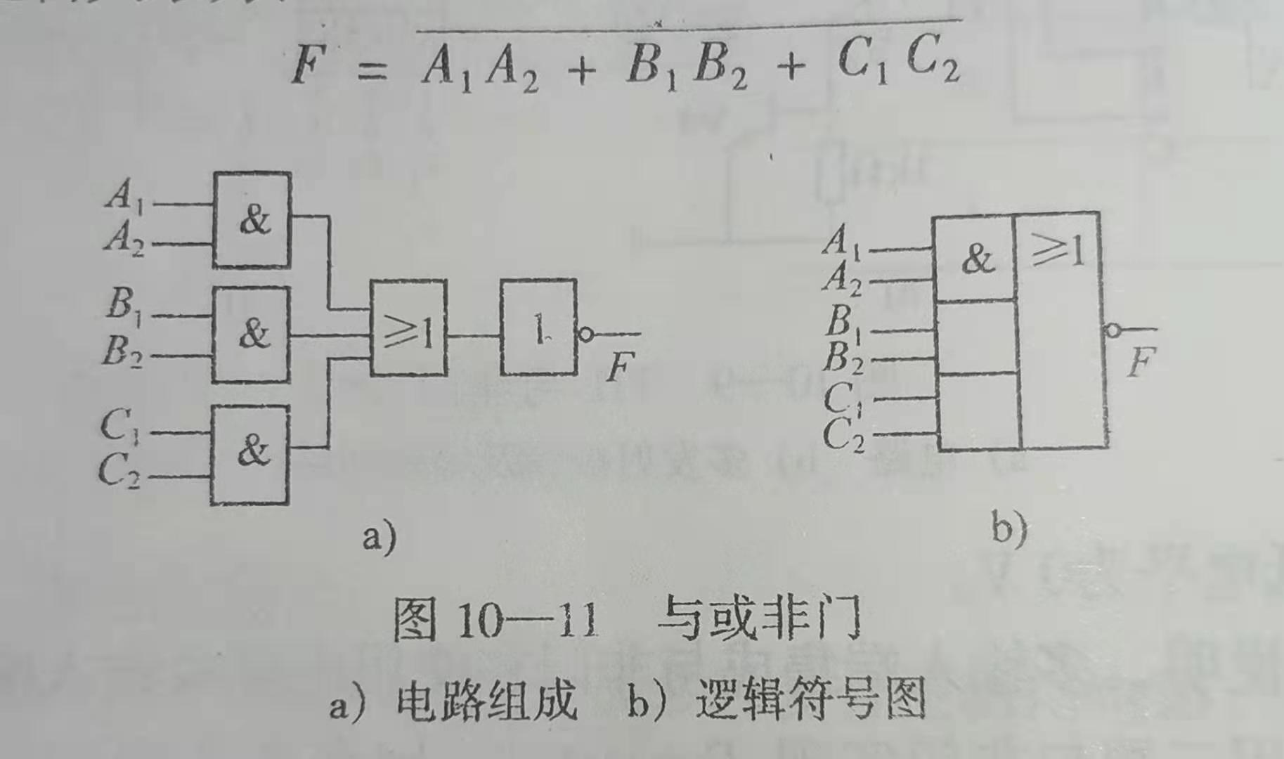 基本門電路組合邏輯電路分析方法簡單設計